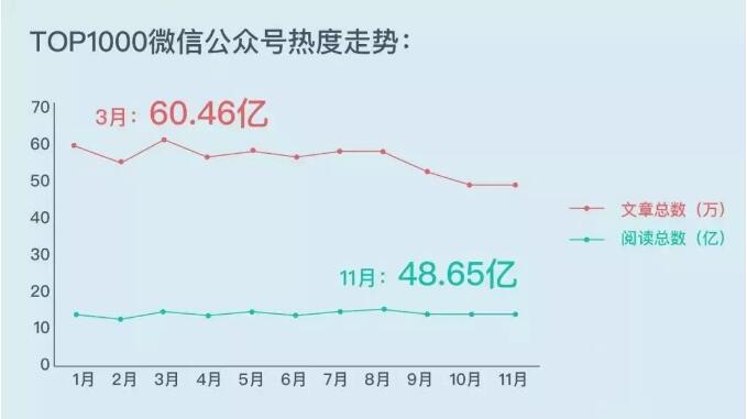 新媒体红利期已过,以后还能怎么玩? 配图1