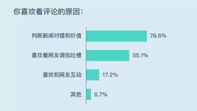 新媒体红利期已过,以后还能怎么玩? 配图2
