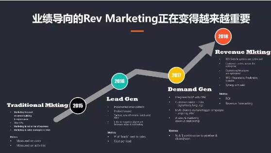 新媒体红利期已过,以后还能怎么玩? 配图3